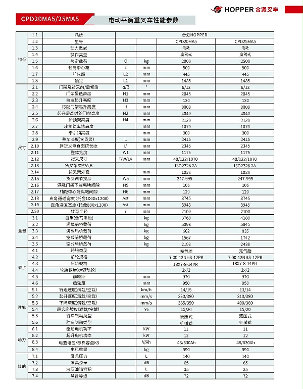 合派平衡重式叉⻋