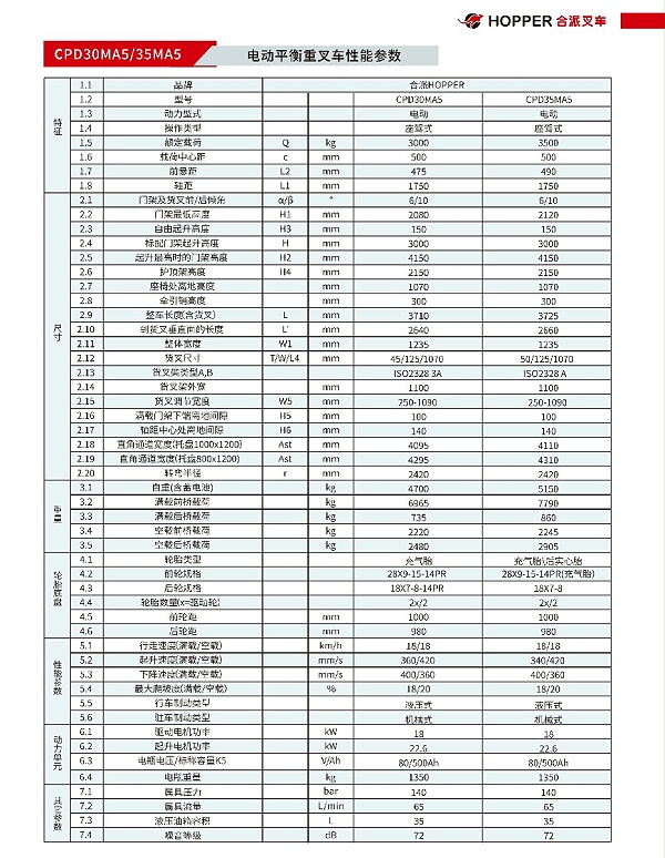 合派平衡重式叉⻋