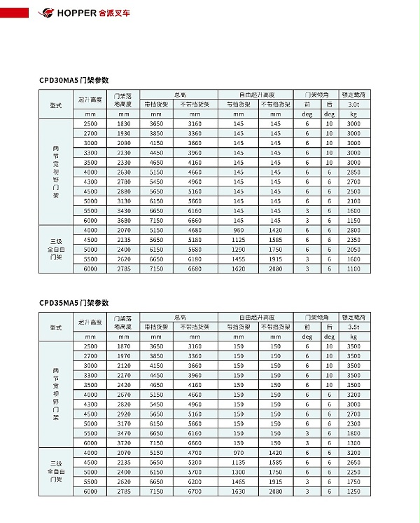 合派平衡重式叉⻋