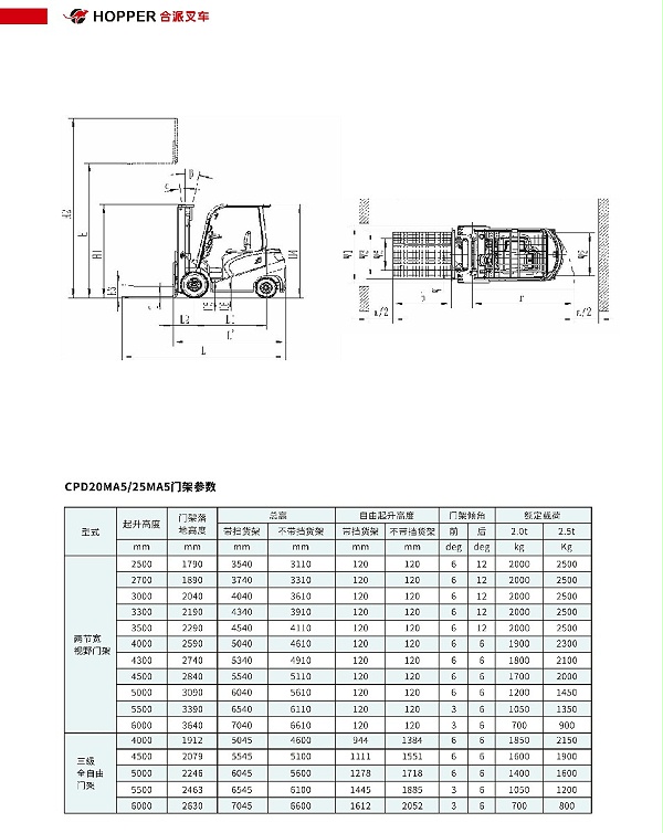 合派平衡重式叉⻋