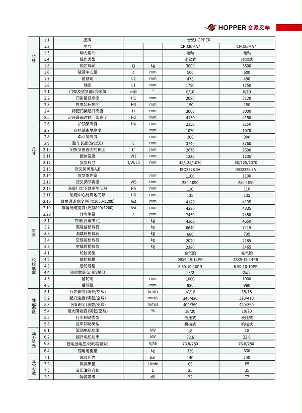 合派平衡重式叉⻋