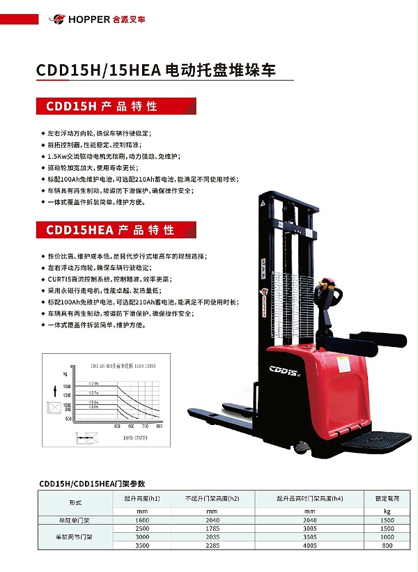 合派电动堆垛车