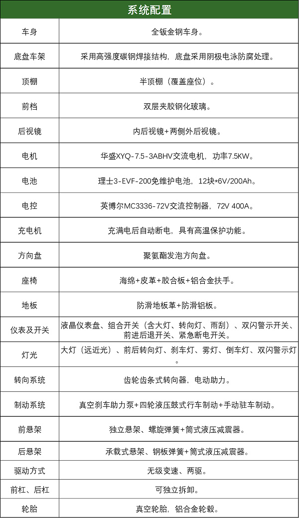 参数2
