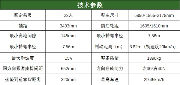 参数