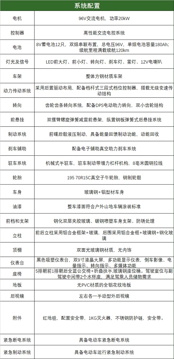 参数