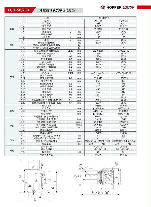 合派站驾前移式叉⻋