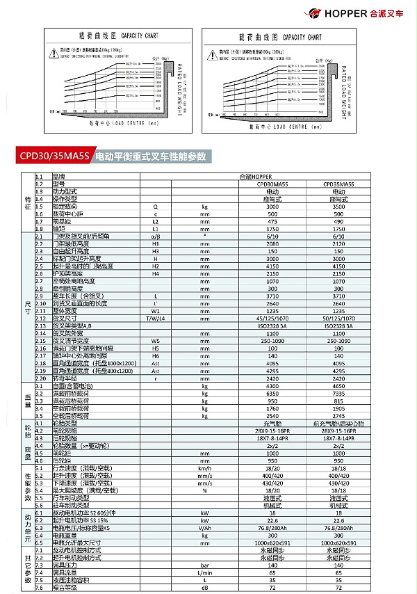 合派平衡重式叉⻋