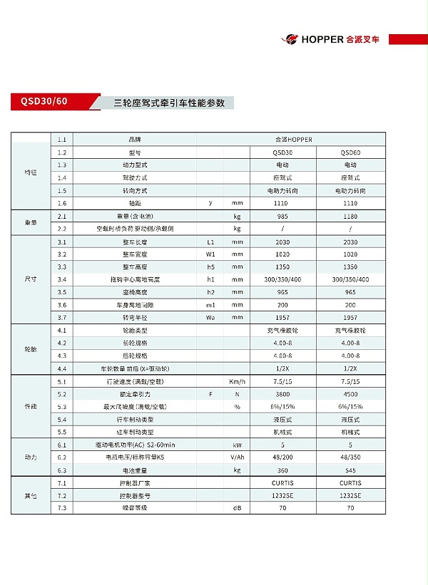 合派三轮座驾式牵引车