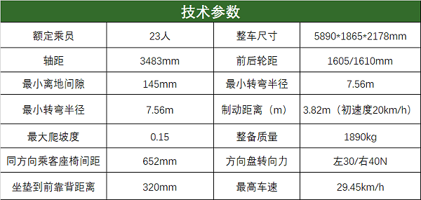 参数