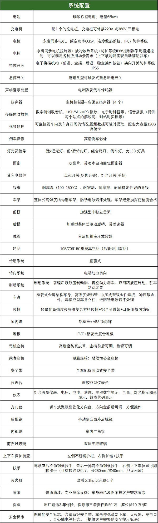 参数