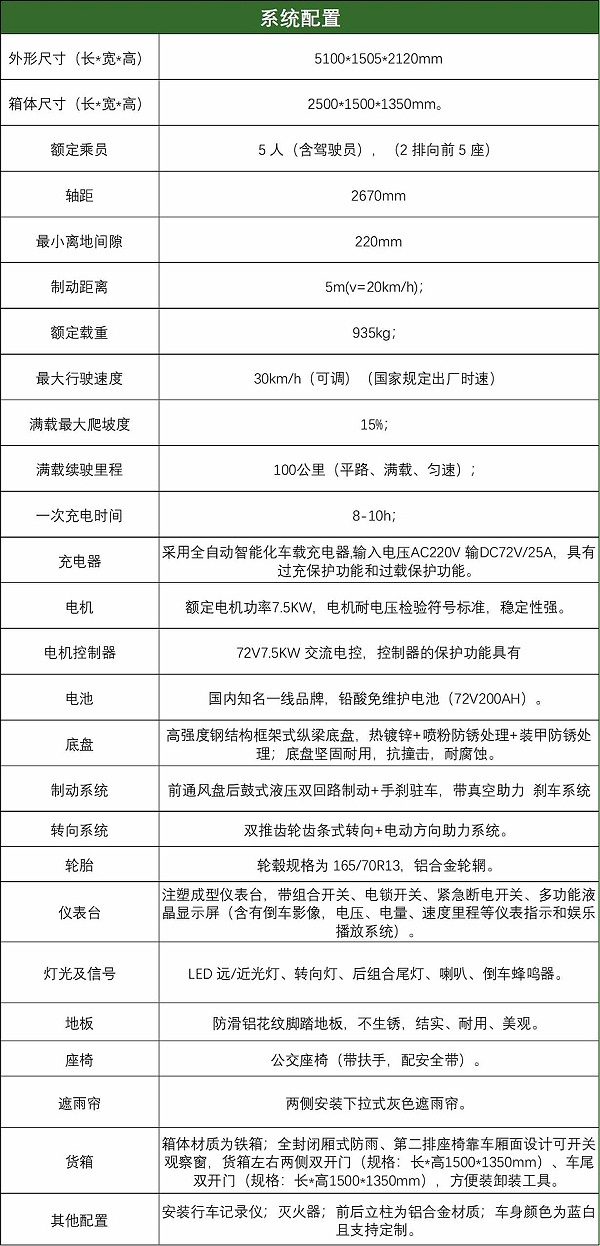 配置