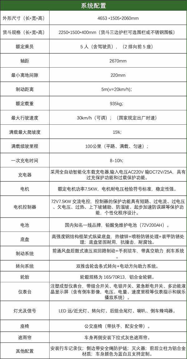 配置