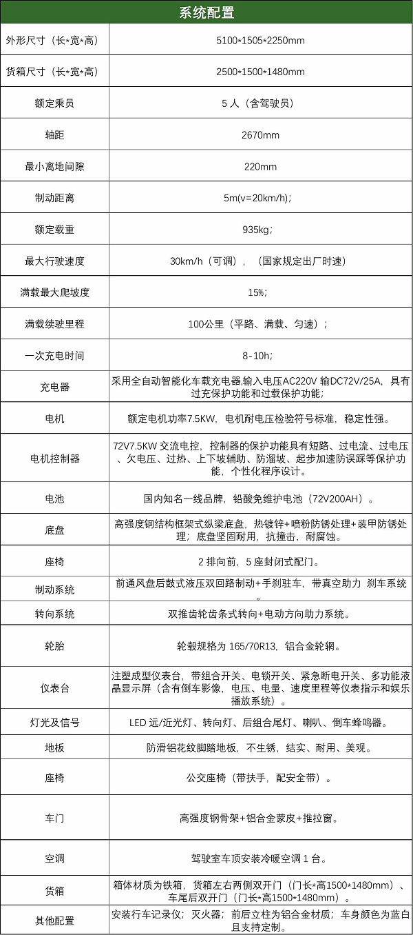 配置