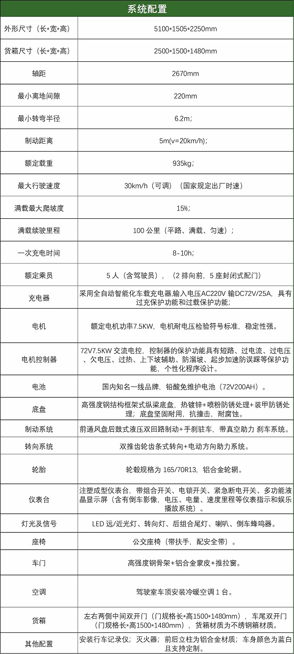配置