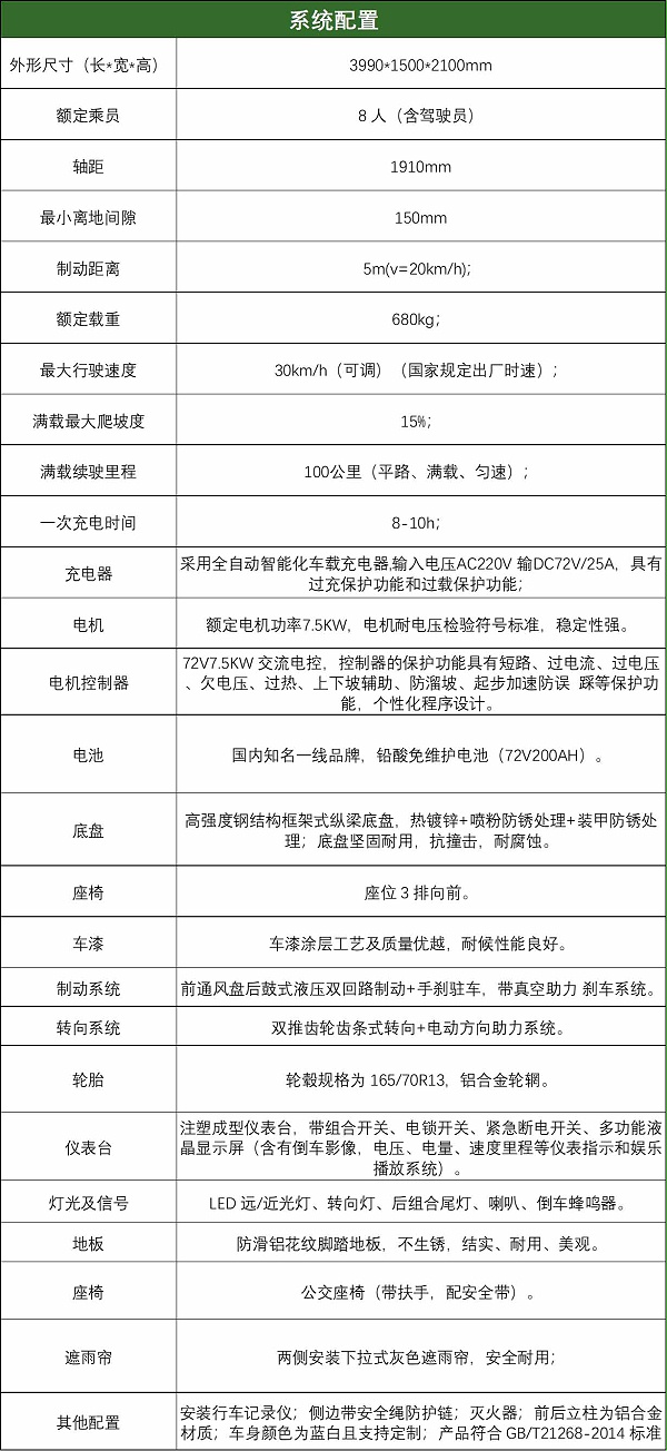 配置