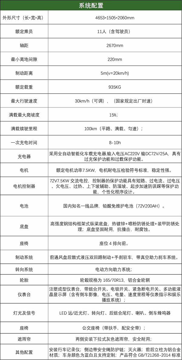 配置